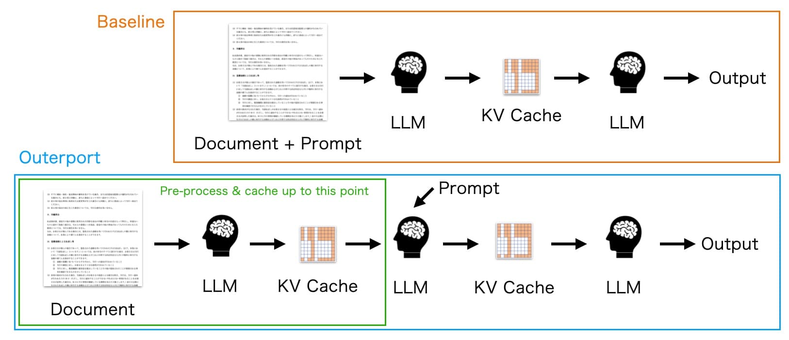 KV Cache Diagram