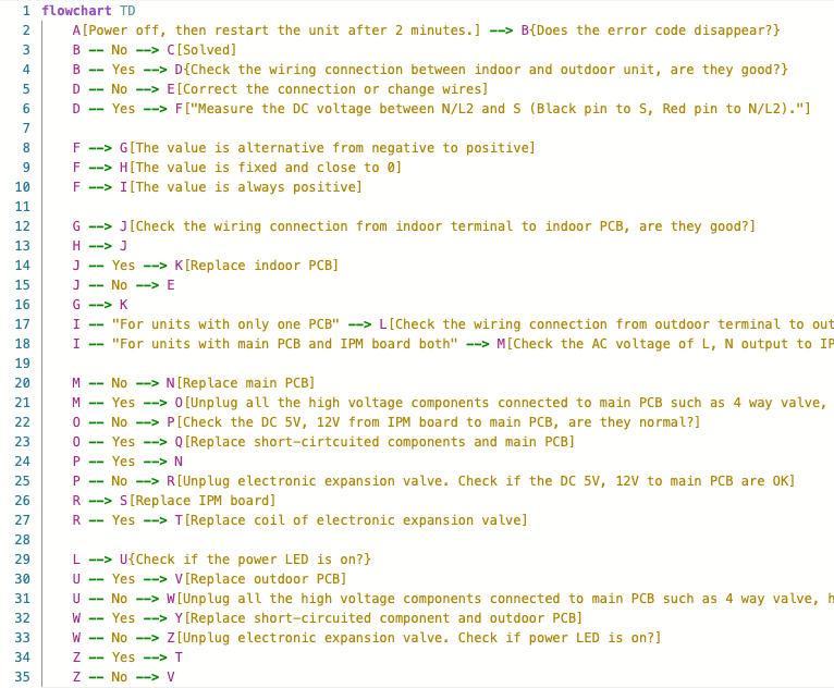 Parsing results